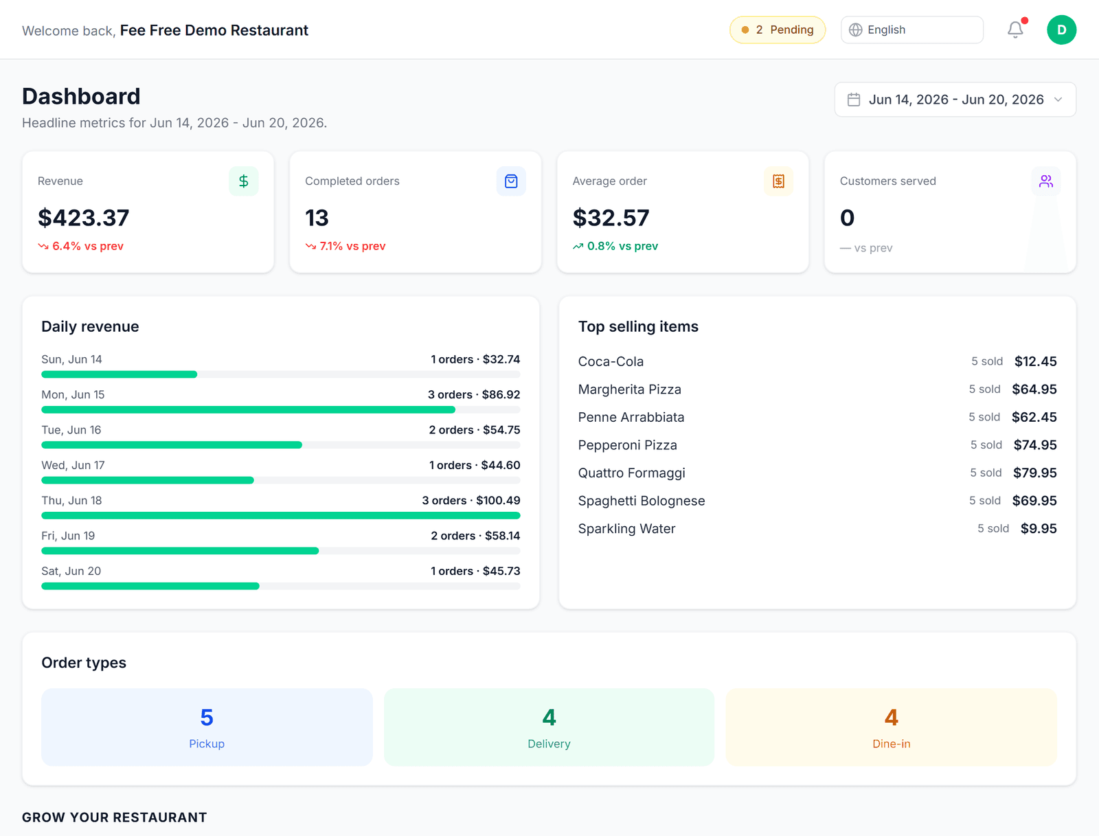 Reports dashboard — revenue, orders & customer trends