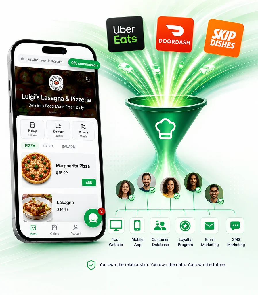 Your branded storefront, and the funnel that turns marketplace traffic into customers you own.